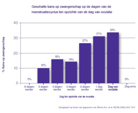 gemiddelde duur sex|Zo lang hebben stellen gemiddeld sex